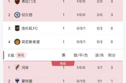 开云体育入口-包含阿根廷大胜巴拿马，领跑小组积分榜的词条