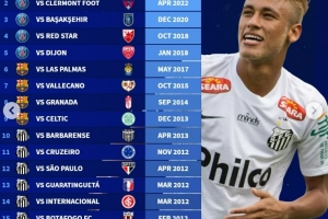 包含摩洛哥轻取意大利,内马尔完成帽子戏法的词条 包含摩洛哥轻取意大利,内马尔完成帽子戏法的词条